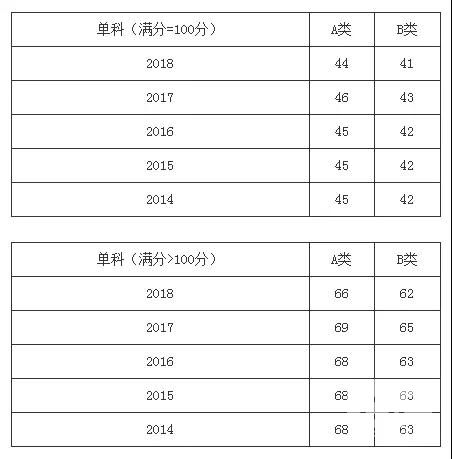 經濟學考研