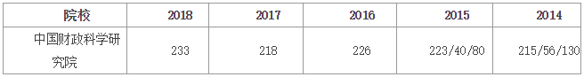 中國財政科學(xué)研究院會計專碩（MPAcc）項目介紹
