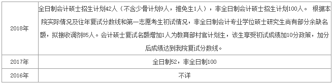 中國財政科學(xué)研究院會計專碩（MPAcc）項目介紹