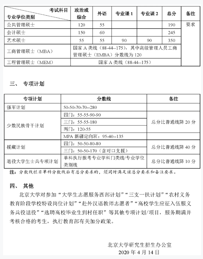 2021考研分?jǐn)?shù)線(xiàn)：34所自劃線(xiàn)院校2020年分?jǐn)?shù)線(xiàn)匯總！