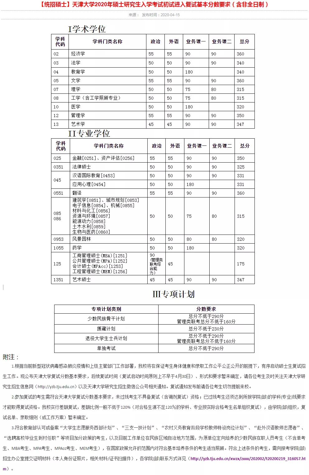 2021考研分?jǐn)?shù)線(xiàn)：34所自劃線(xiàn)院校2020年分?jǐn)?shù)線(xiàn)匯總！