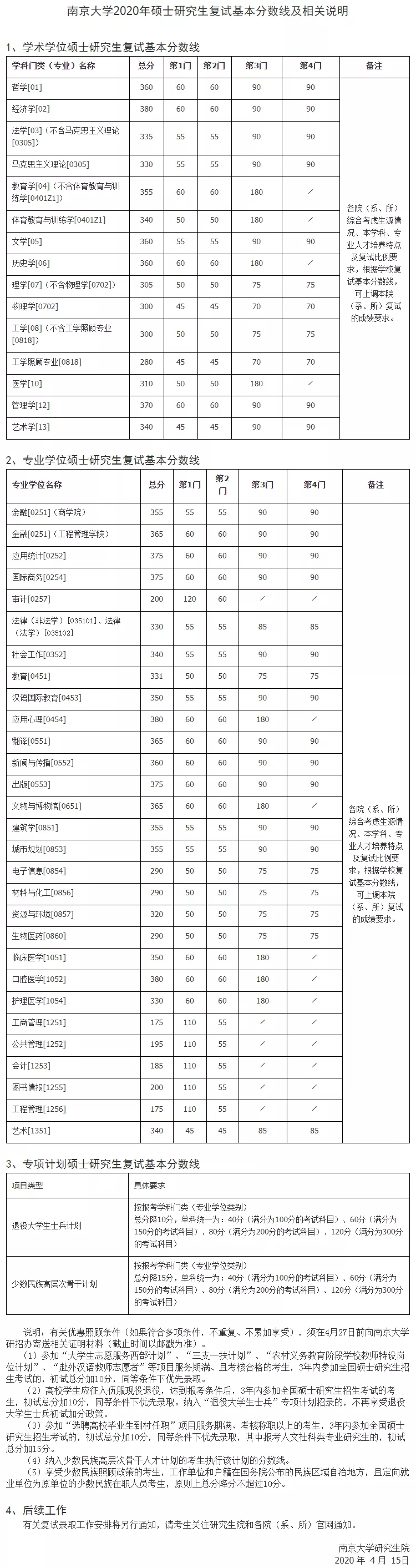 2021考研分?jǐn)?shù)線(xiàn)：34所自劃線(xiàn)院校2020年分?jǐn)?shù)線(xiàn)匯總！