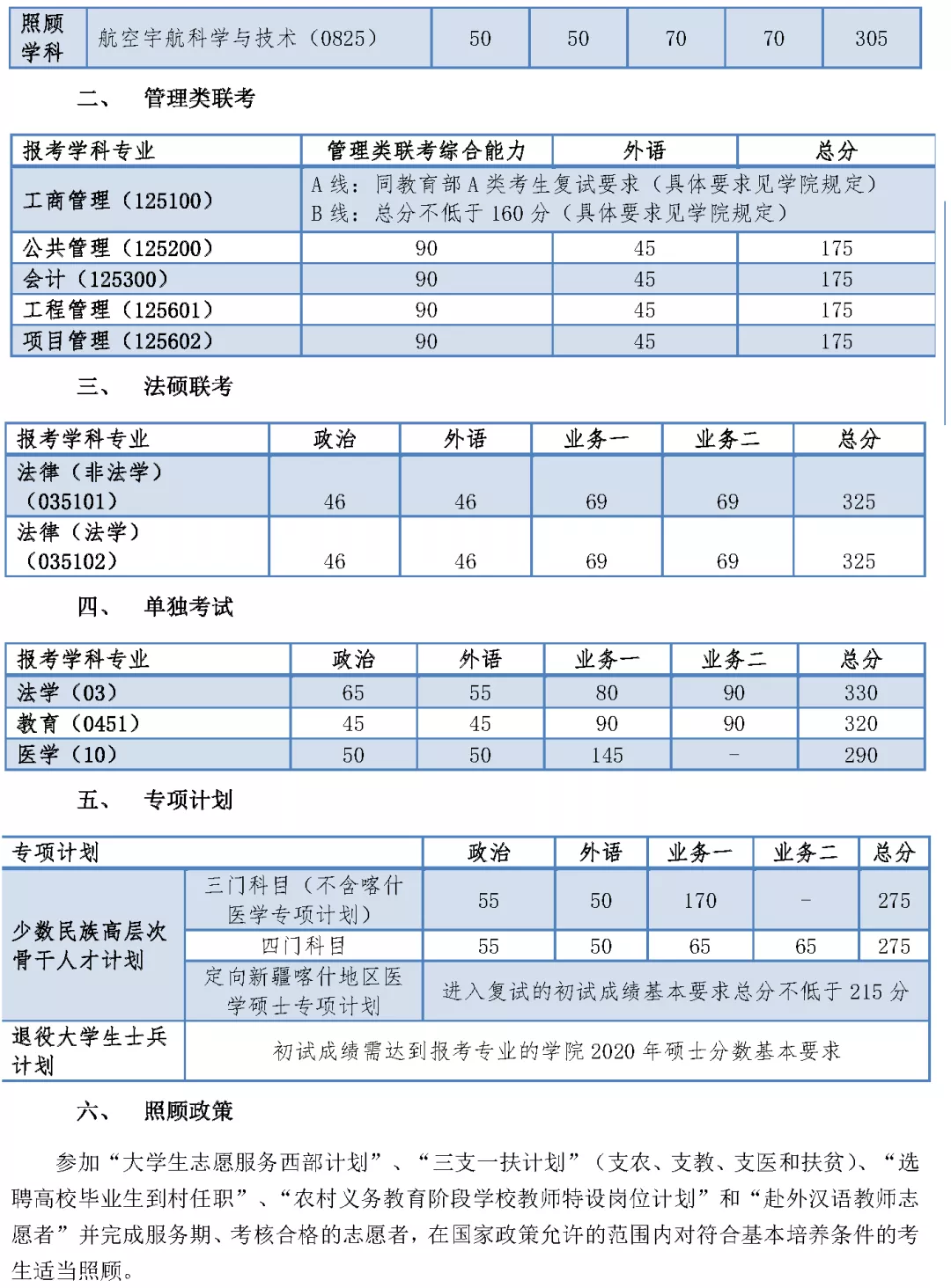 2021考研分?jǐn)?shù)線(xiàn)：34所自劃線(xiàn)院校2020年分?jǐn)?shù)線(xiàn)匯總！