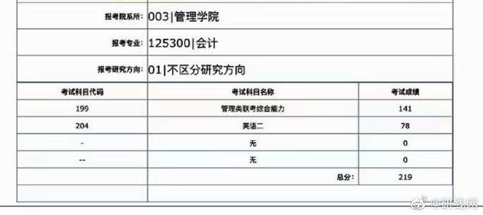 2021考研初試成績(jī)：上海理工大學(xué)考研初試成績(jī)查詢?nèi)肟陂_(kāi)啟！初試成績(jī)已公布！