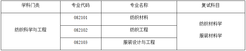 2021考研調(diào)劑：太原理工大學(xué)輕紡工程學(xué)院2021年碩士研究生預(yù)調(diào)劑信息