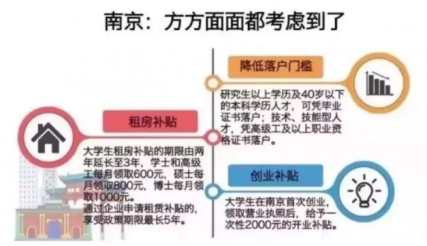 考上研究生=獎勵30萬，還敢說考研沒用嗎？