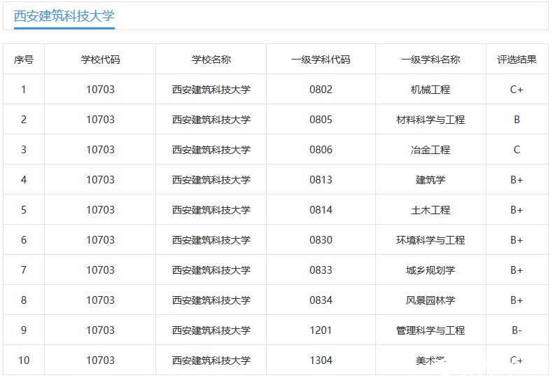 2019考研報(bào)考指南：這所“建筑老八?！敝坏脑盒?shí)力不錯(cuò)，知名度低