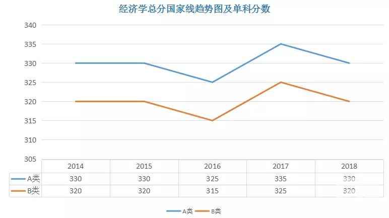 經濟學考研