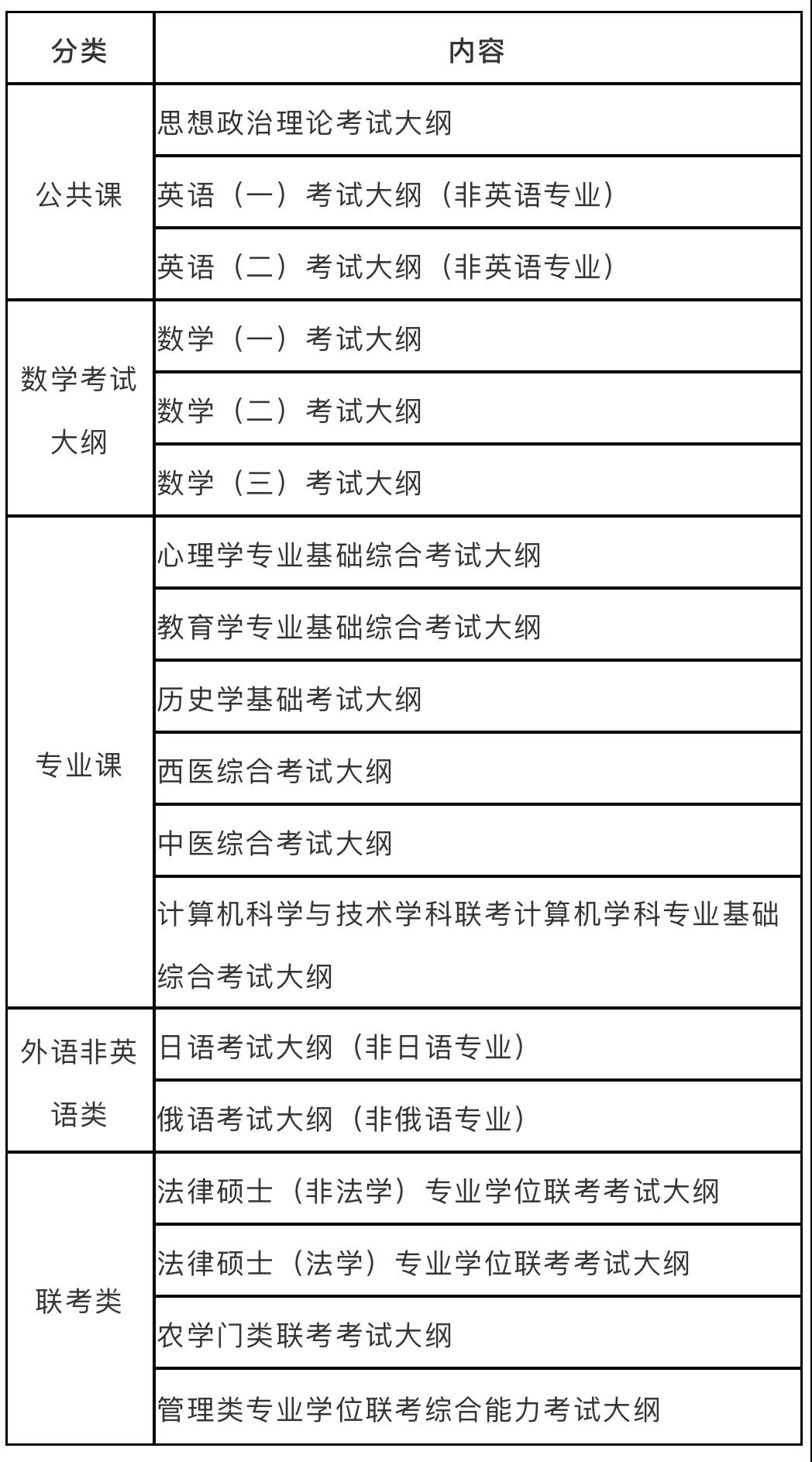 2022考研大綱_經濟類考試大綱_管理類考試大綱：考研時間已經公布，考研大綱還會遠嗎？