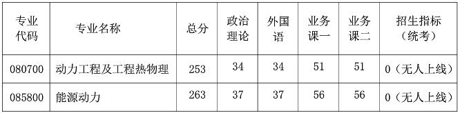 2021考研分?jǐn)?shù)線：南京航空航天大學(xué)復(fù)試分?jǐn)?shù)線_復(fù)試時(shí)間_國(guó)家線公布！