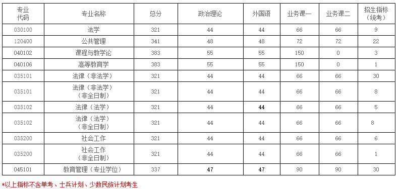 2021考研分?jǐn)?shù)線：南京航空航天大學(xué)復(fù)試分?jǐn)?shù)線_復(fù)試時(shí)間_國(guó)家線公布！