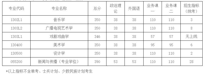 2021考研分?jǐn)?shù)線：南京航空航天大學(xué)復(fù)試分?jǐn)?shù)線_復(fù)試時(shí)間_國(guó)家線公布！