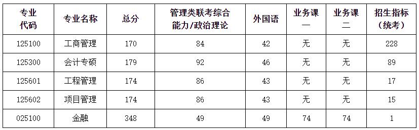 2021考研分?jǐn)?shù)線：南京航空航天大學(xué)復(fù)試分?jǐn)?shù)線_復(fù)試時(shí)間_國(guó)家線公布！