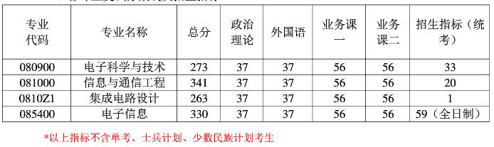 2021考研分?jǐn)?shù)線：南京航空航天大學(xué)復(fù)試分?jǐn)?shù)線_復(fù)試時(shí)間_國(guó)家線公布！