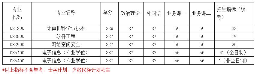 2021考研分?jǐn)?shù)線：南京航空航天大學(xué)復(fù)試分?jǐn)?shù)線_復(fù)試時(shí)間_國(guó)家線公布！