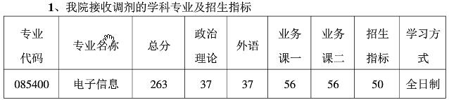 2021考研分?jǐn)?shù)線：南京航空航天大學(xué)復(fù)試分?jǐn)?shù)線_復(fù)試時(shí)間_國(guó)家線公布！