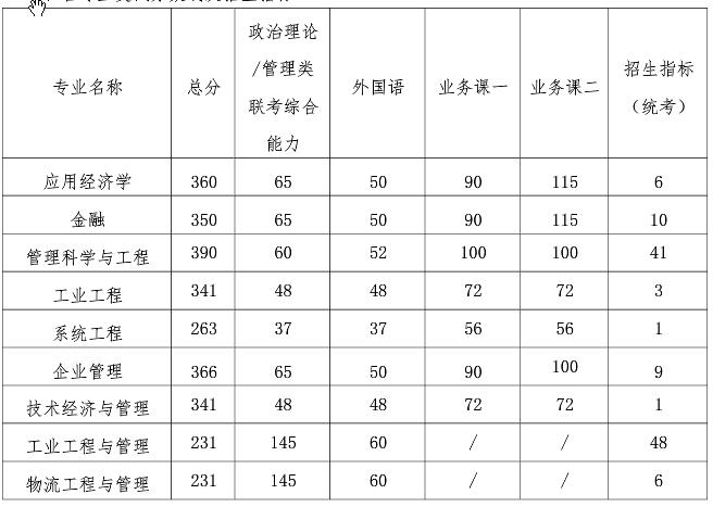 2021考研分?jǐn)?shù)線：南京航空航天大學(xué)復(fù)試分?jǐn)?shù)線_復(fù)試時(shí)間_國(guó)家線公布！