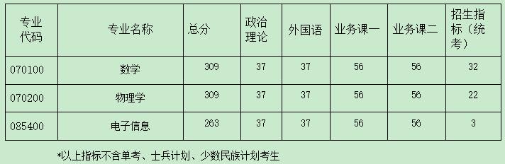2021考研分?jǐn)?shù)線：南京航空航天大學(xué)復(fù)試分?jǐn)?shù)線_復(fù)試時(shí)間_國(guó)家線公布！