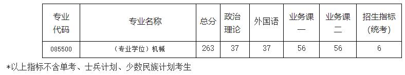 2021考研分?jǐn)?shù)線：南京航空航天大學(xué)復(fù)試分?jǐn)?shù)線_復(fù)試時(shí)間_國(guó)家線公布！
