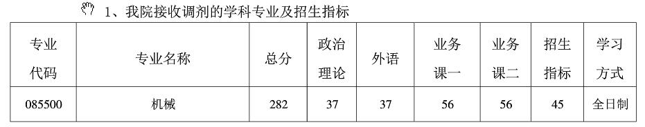 2021考研分?jǐn)?shù)線：南京航空航天大學(xué)復(fù)試分?jǐn)?shù)線_復(fù)試時(shí)間_國(guó)家線公布！