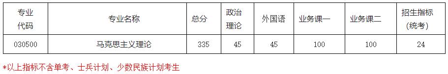 2021考研分?jǐn)?shù)線：南京航空航天大學(xué)復(fù)試分?jǐn)?shù)線_復(fù)試時(shí)間_國(guó)家線公布！