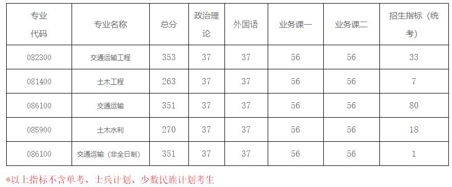 2021考研分?jǐn)?shù)線：南京航空航天大學(xué)復(fù)試分?jǐn)?shù)線_復(fù)試時(shí)間_國(guó)家線公布！