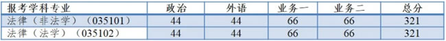 2021考研34所自主劃線分?jǐn)?shù)線：同濟大學(xué)2021年全國碩士研究生招生考試進入復(fù)試的初試成績基本要求