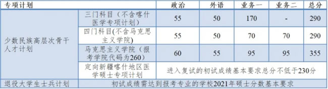 2021考研34所自主劃線分?jǐn)?shù)線：同濟大學(xué)2021年全國碩士研究生招生考試進入復(fù)試的初試成績基本要求