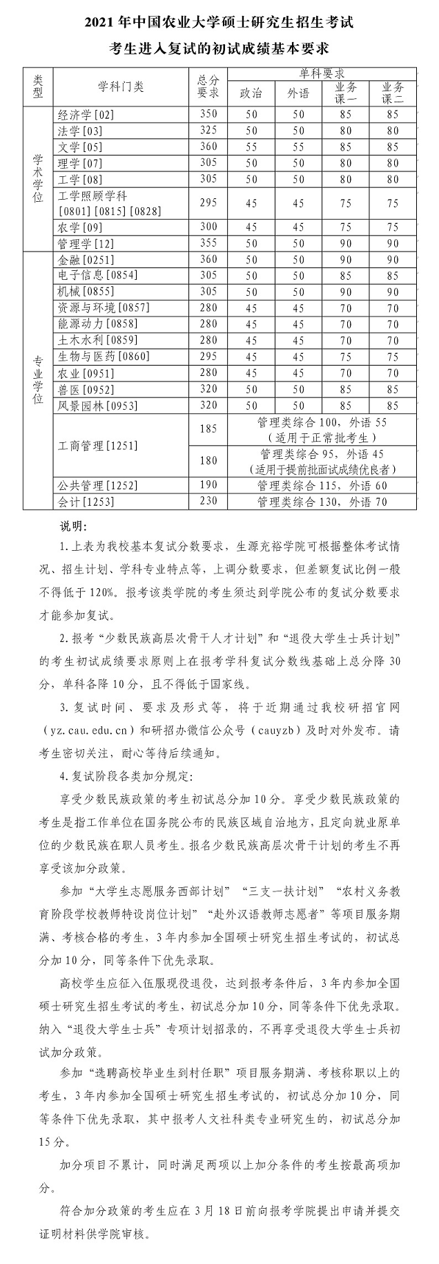 2021考研34所自主劃線分?jǐn)?shù)線：中國農(nóng)業(yè)大學(xué)2021年碩士研究生招生考試考生進(jìn)入復(fù)試的初試成績基本要求