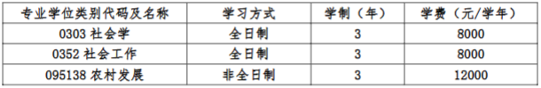 2026考研學(xué)費(fèi)：河南師范大學(xué)社會(huì)事業(yè)學(xué)院2026年攻讀碩士學(xué)位學(xué)費(fèi)標(biāo)準(zhǔn)