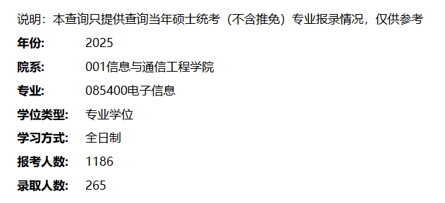2025考研報錄比：電子科技大學(xué)信息與通信工程學(xué)院2025年碩士研究生報考錄取情況（電子信息專業(yè)）